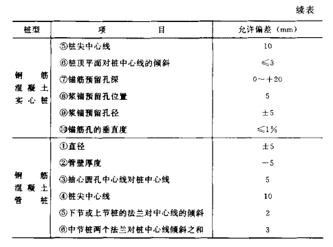 神农架混凝土预制桩的制作流程