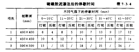 神农架混凝土预制桩的接桩